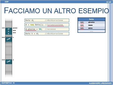 anteprima lezione