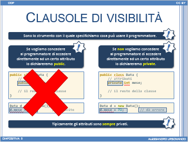 anteprima lezione
