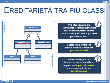 anteprima lezione