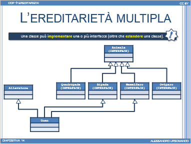 anteprima lezione